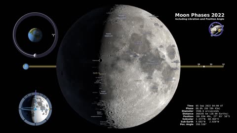 Moon Phases 2022 - Northern Hemisphere - 4K