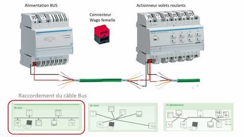 Raccordement du câble bus KNX