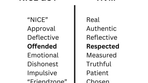 The Reality Of A Nice Guy Vs A High Value Man