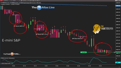 I Missed the Trade - Multitasking As a Day Trader