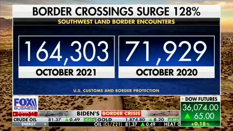 Border Crossings SKYROCKET From The Same Time A Year Ago