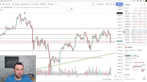 BITCOIN & ALTCOINS UPDATE 05-09-2021