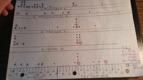 Western Fires Scattergram Paints An Interesting Picture (MY FIRST RUMBLE!!!)