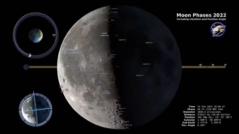 moon phases 2022 northern hemisphere 4k