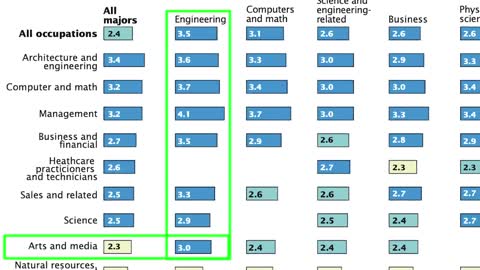 Software engineering Degree Vs Computer Engineering Degree (Which Is Better_)