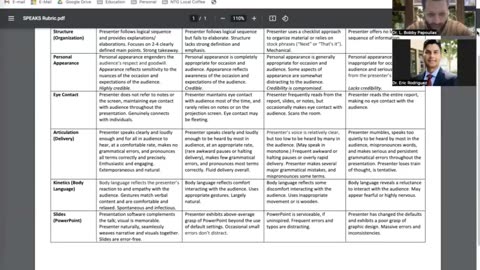 SPEAKS Grading Rubric Review