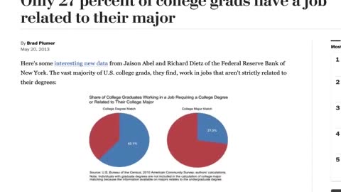 Top 5 College Degrees That Are Actually Worth It (2021)