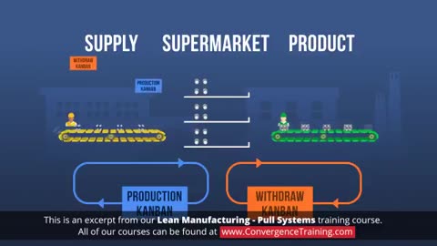 Lean Manufacturing - Pull Systems