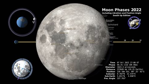 Moon Phases 2022 – Southern Hemisphere – 4K