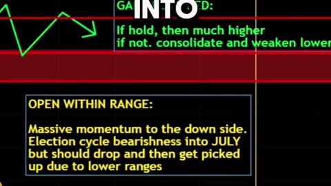 JULY IS BEARISH BE CAREFUL about longer trades to the upside
