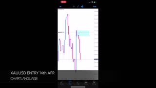 FOREX | GOLD | XAUUSD ENTRY SETUP 14th Apr