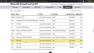 DRV ETF Introduction ( Self Driving Cars )