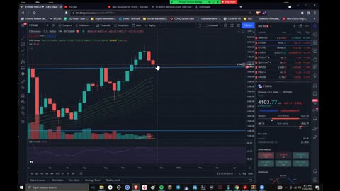 Video Test for Technical Analysis with Amitabha's Crypto Education Group