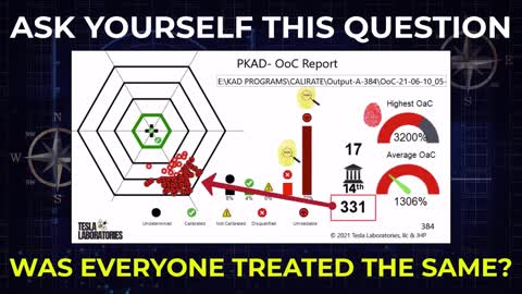 Maricopa County Audit Results From Paper Analysis From Jovan Hutton Pulitzer