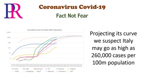 Coronavirus Fact Not Fear Chart Update 26-March-2020