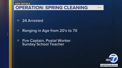 USA: California Child Sex Trafficking Sting Leads To 24 Arrests In 3 Days!