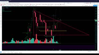 BTC Chat 2/2/2021