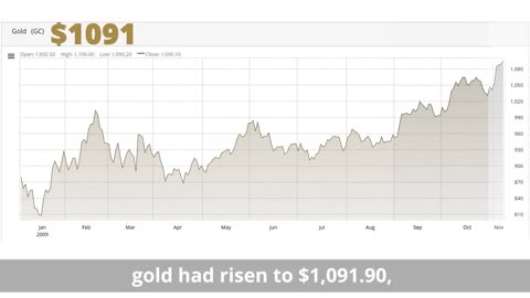 Will Gold and Silver Repeat their Performance from 2008?