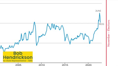 Convenient Fuel Price Reductions - Bob Hendrickson for State Representative in CT's 58th District