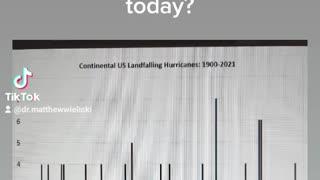 Part 1: Are hurricanes increasing in abundance due to climate change?