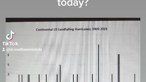 Part 1: Are hurricanes increasing in abundance due to climate change?