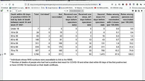 U.K. (R.-U.) 83% of Covid deaths are VAXX _ 83% des morts Covid sont VAX.