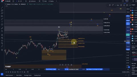 Solana Price News Today - Elliott Wave Price Prediction & Technical Analysis, Price Update!