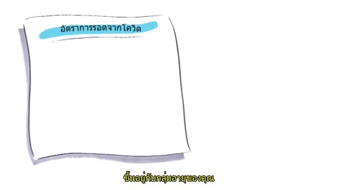 วัคซีน mRNA: Animation with Thai Subtitle มีซับไทย