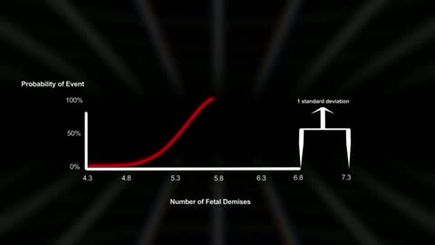 Fetal Demise - Horrifying