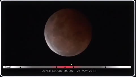 Why does this happen? Anyone? Lunar Eclipses go the wrong way!