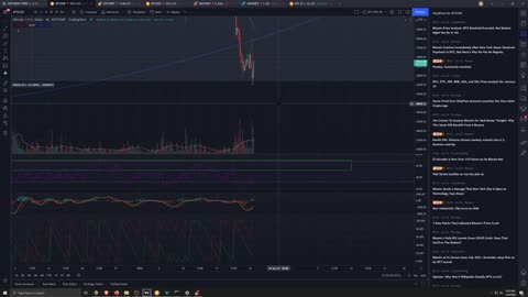 Market Analysis 1/24/2022