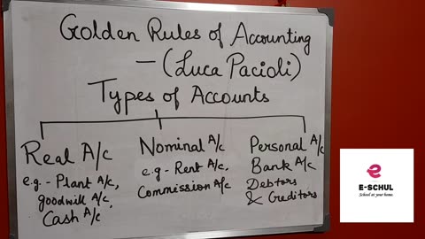 Recording of transactions (Golden Rules of Accounting PART 1)