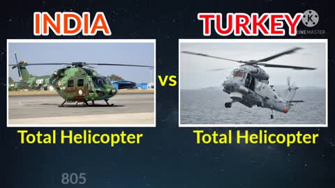 ARMIES WORLDWIDE PREPARE! WHO IS NEXT? INDIA VS TURKEY MILITARY POWER COMPARISON 2022.