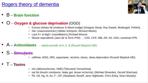 Rogers theory of dementia. Peter Rogers MD