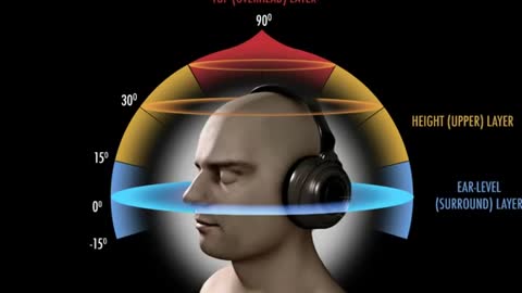 Mediation of mind nature voice use headphones for better experience