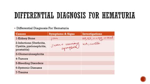 Differential Diagnosis Of Hematuria
