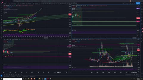 Market Analysis 3/29/2021