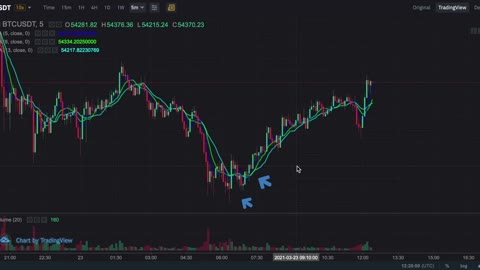Best strategy for daily trade in cryptomarket(BINANCE)