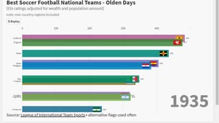 Best Soccer Football Nations - Olden Days (v1)