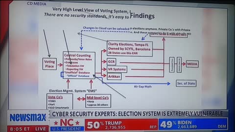 2020 Election Fraud, Voter Fraud and Fake News