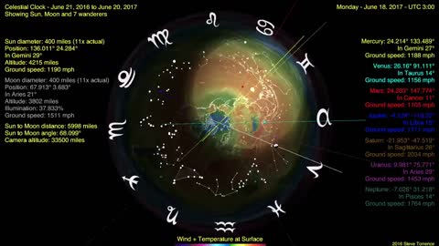 Les coordonnées du ciel: soleil, lune et les 7 planètes en 9 minutes
