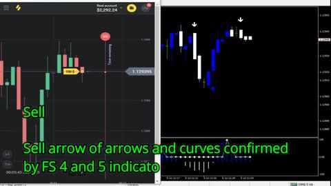 101% non-binary option indicator to not repaint