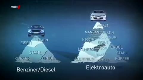 WDR: Elektroautos im Vergleich zum Benziner (3. Juni 2021)