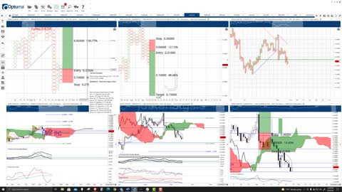 Stellar (XLM) Cryptocurrency Price Prediction, Forecast, and Technical Analysis - Sept 29th, 2021