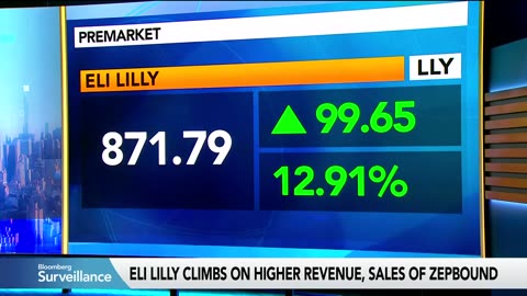 Lilly Pulls Ahead of Novo in Obesity Drug Race