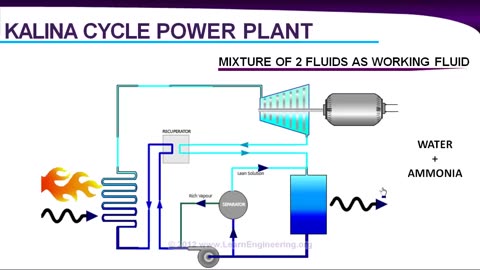 Kalina Cycle Power Plant