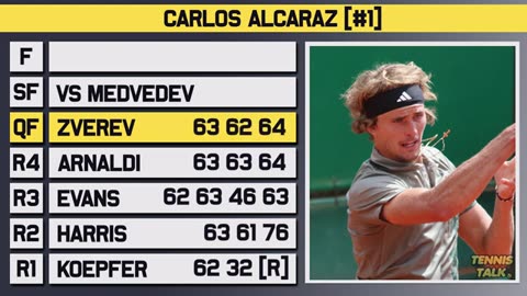 Alcaraz vs Medvedev | US Open 2023 SF | Tennis Prediction