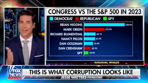 Report: Members of Congress Crushed the Stock Market in 2023