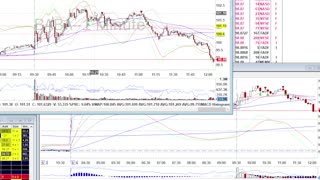 Day Trade Recap - 6.6.22 $PDD $JD $BABA