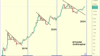 "Big Pump Today. Bull Trap or No?" 02/06/2024